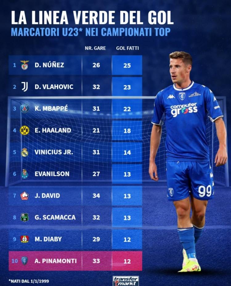 本菲卡传射建功，姆巴佩新星横空出世，场边球探频频记笔记的简单介绍