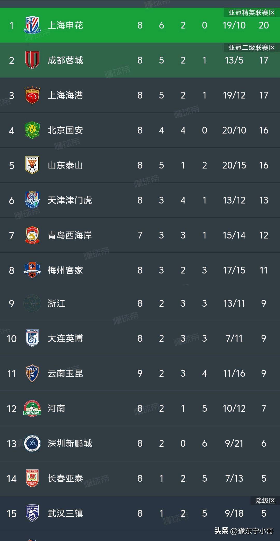  海港队2021年赛程 